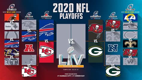 Nfc playoff picture 2022 - AFC Champ vs. NFC Champ. * in Las Vegas, NV. 6:30pm ET. CBS. Buy Tickets. View the NFL Playoff Schedule for the 2023-2024 season at FBSchedules.com. The schedule includes the matchups, date, time ...